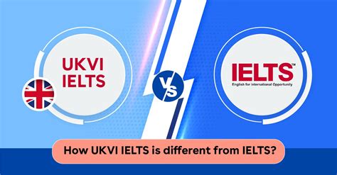 british ielts result|Anforderungen für IELTS for UKVI.